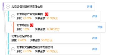 北京版權(quán)代理有限責(zé)任公司 企業(yè)管理咨詢服務(wù)的戰(zhàn)略價值